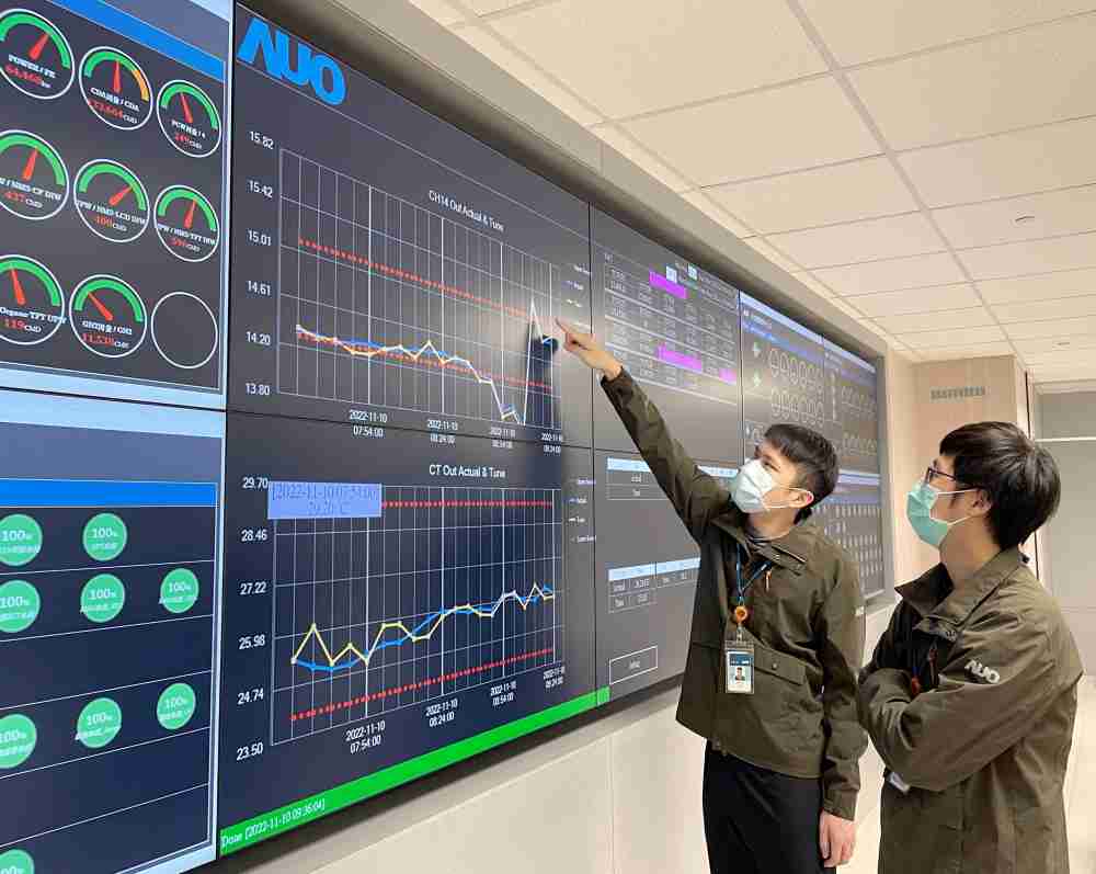 龙门国际透过智慧化能源管理，，实时监控以及应对异常状态下的能源与资源消耗